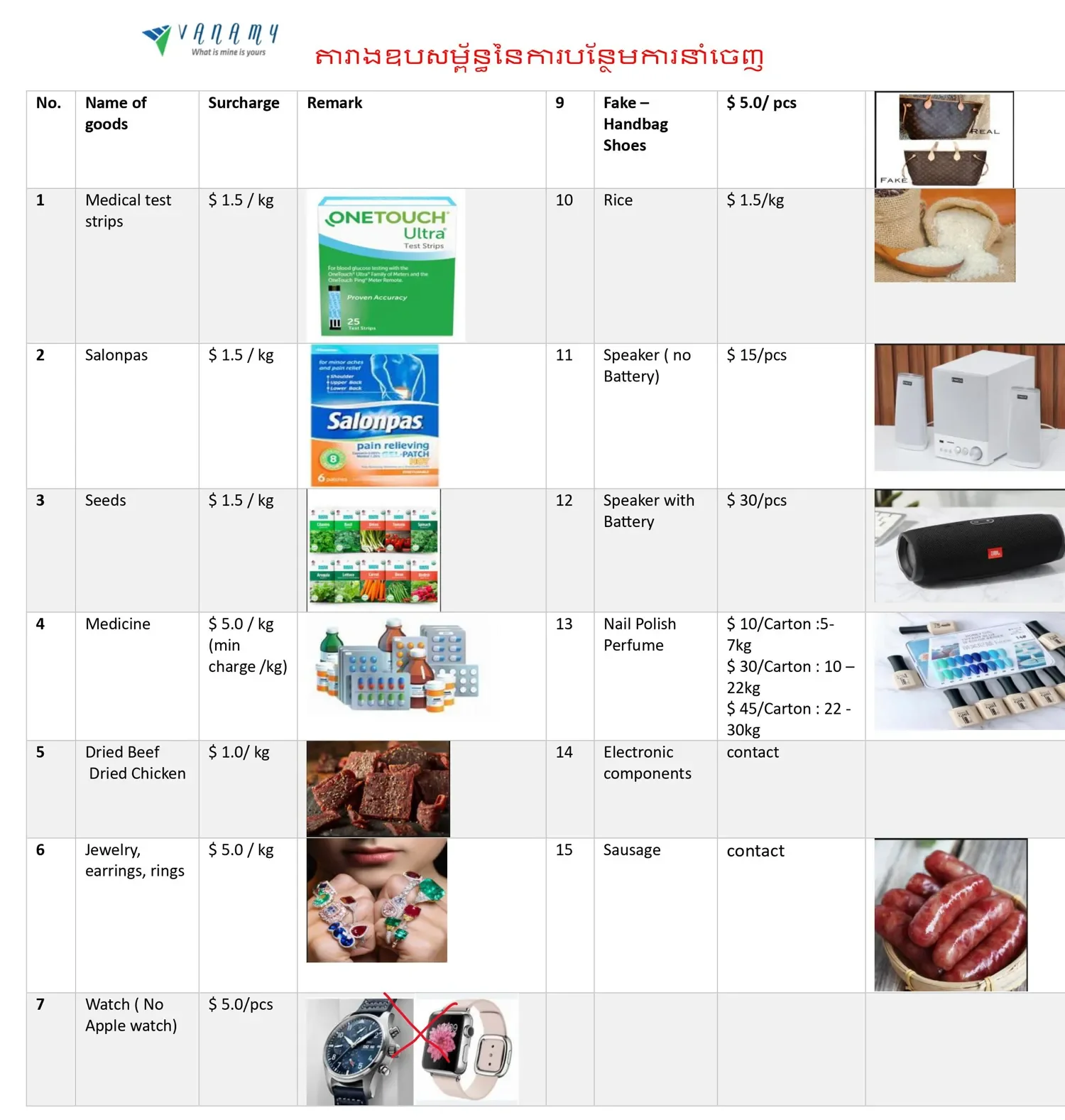 Appendix Table of Export Surcharges-hình ảnh-1